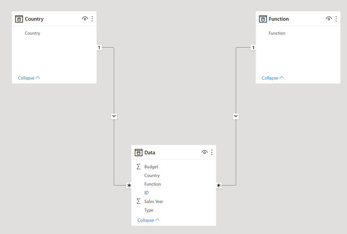 Data Model