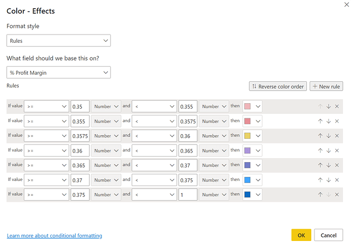Conditions in Conditional Formatting of a Card Visual