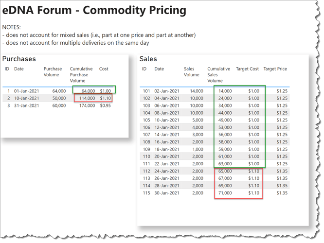 eDNA Forum - Commodity Pricing 1