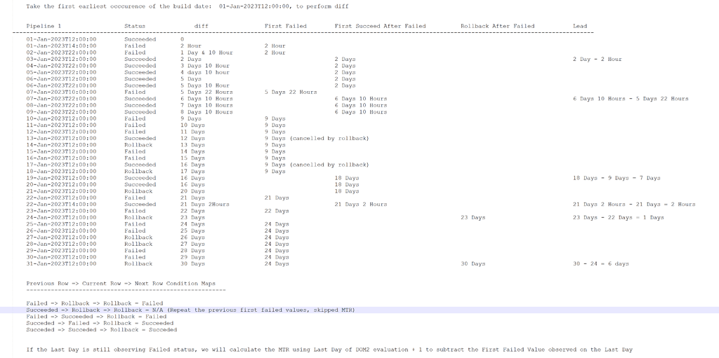 Dax calculation for Interval time of Rollback incident DAX
