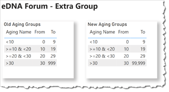 eDNA Forum - Extra Group