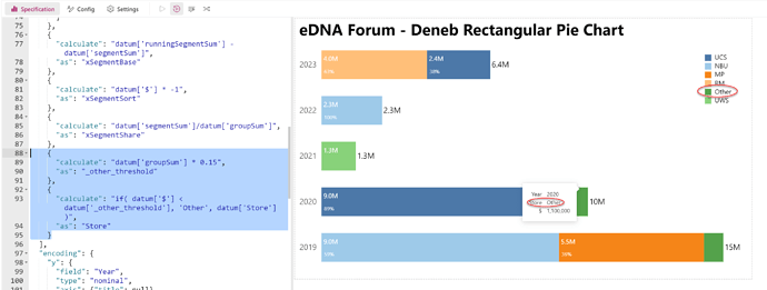 eDNA Forum - Deneb Rectangular Pie Chart - 2
