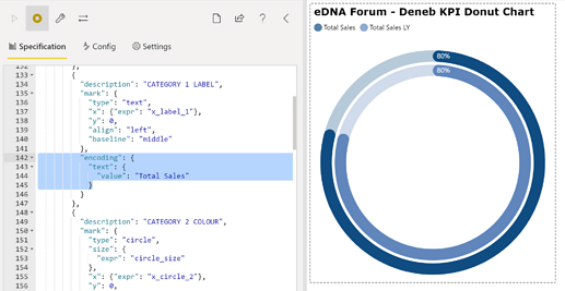 eDNA Forum - Deneb KPI Donut Chart Formatting - 1
