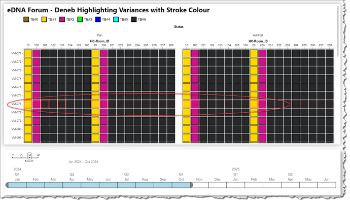 eDNA Forum - Deneb Highlighting Variances with Stroke Colour - 1
