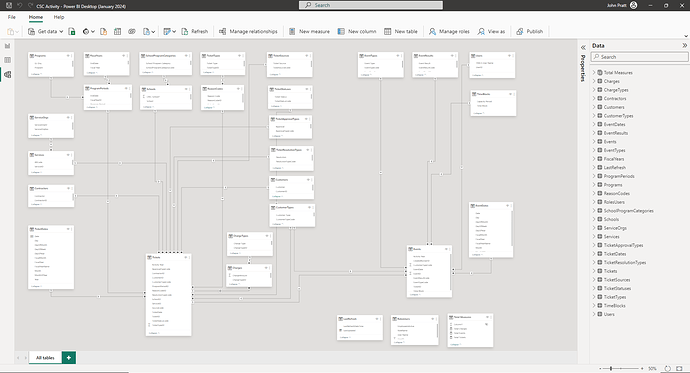 EDNA_Transportation Ticket System PBI Data Model