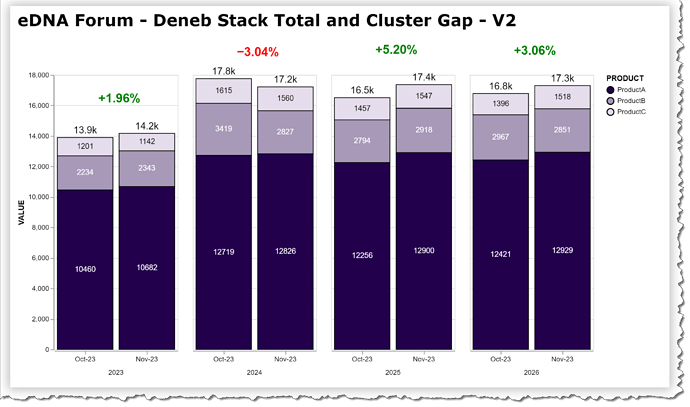 eDNA Forum - Deneb Stack Total and Cluster Gap - 2