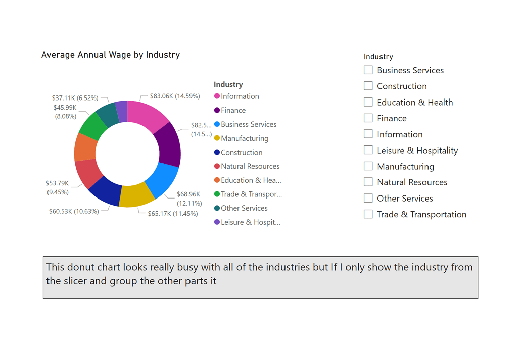 Dynamically Grouping and then Visualizing - Data Visualizations ...