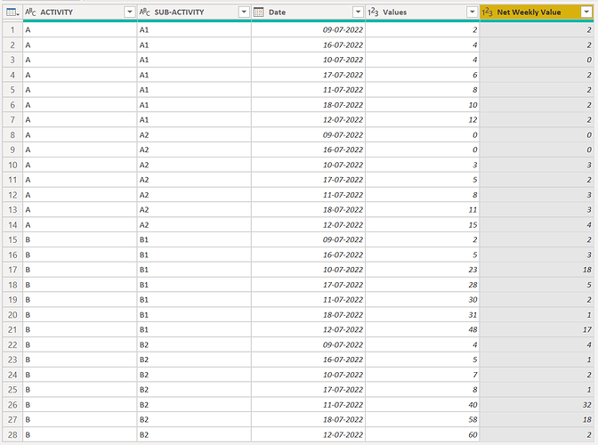 Final Results