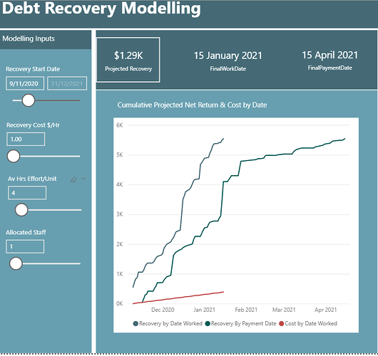 Debt Recovery Visual