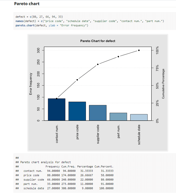 Pareto chart // R or Python viz to use? - Data Visualizations ...