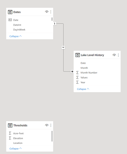 Data Model Design