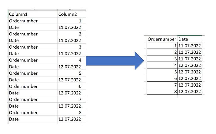 OrderDate