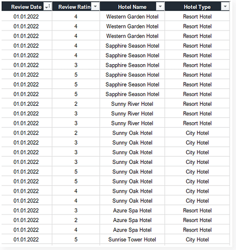 001. Database snapshot