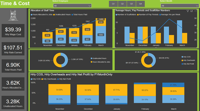 Filters Turning Off When Publishing to Power BI Service - Online ...