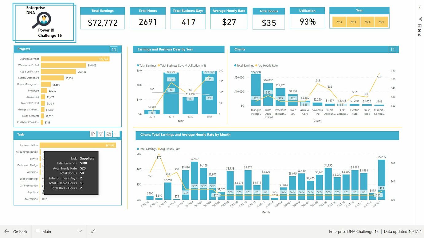 Power BI Challenge 16 - Timesheet Utilisation Reporting from Omkar (Non ...