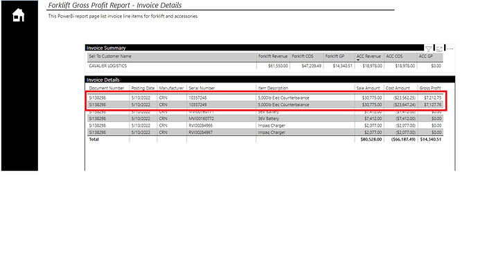 Invoice Details