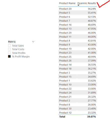 Final Results