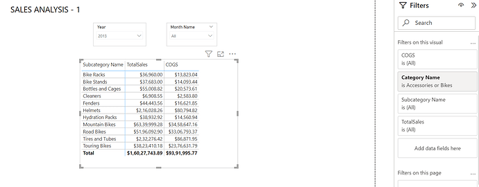 Sales Analysis 1