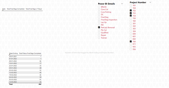 Final Results