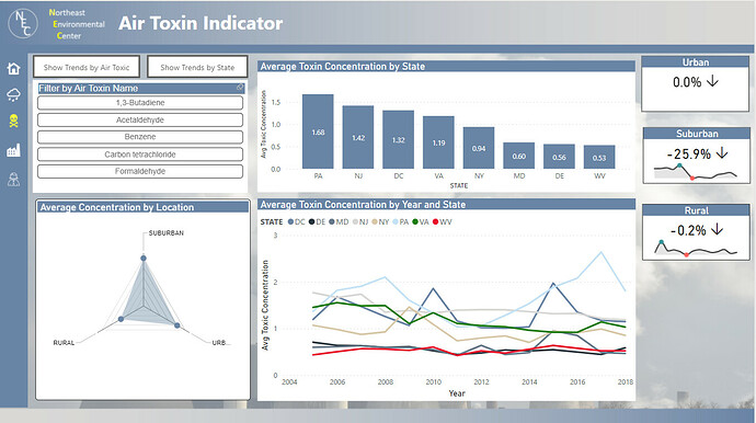 power bi challenge