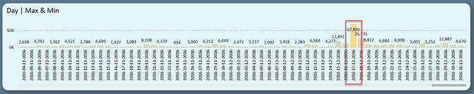 Max Value For The Year 2016