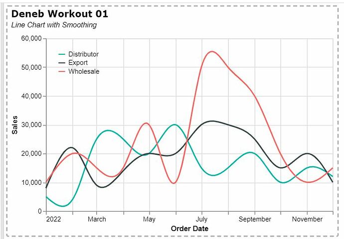 Deneb workout 01 - chart - rhix