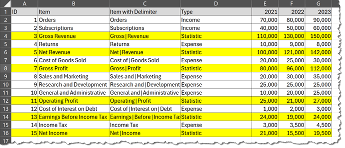 Deneb Example - Financial Waterfall - Dataset