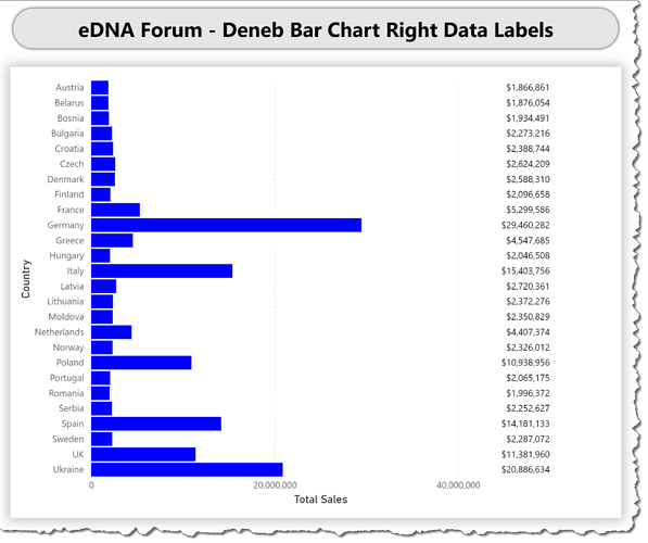 eDNA Forum - Deneb Bar Chart Right Data Labels - 1