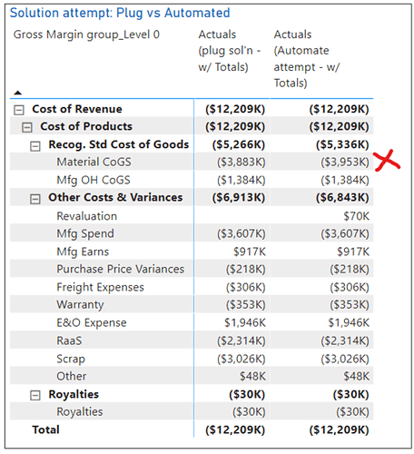 Old Results