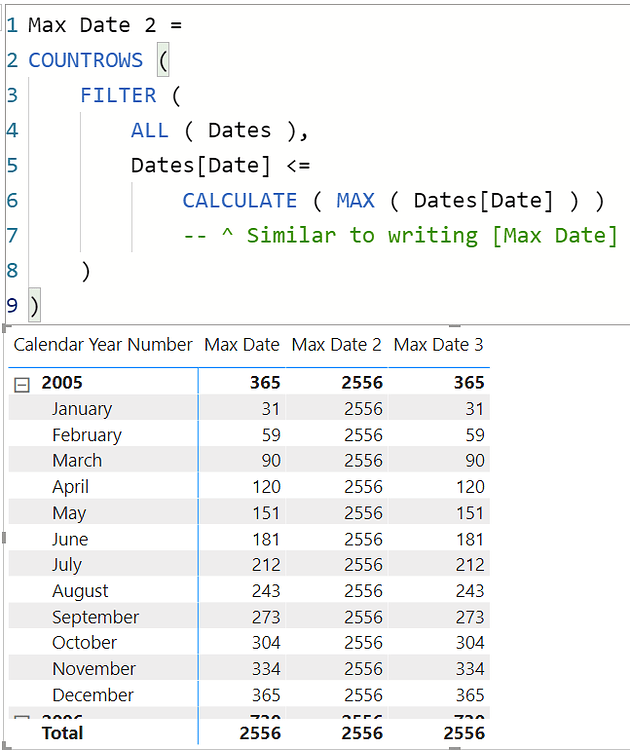 Max(Date[Date]) measure used in the filter function DAX Calculations