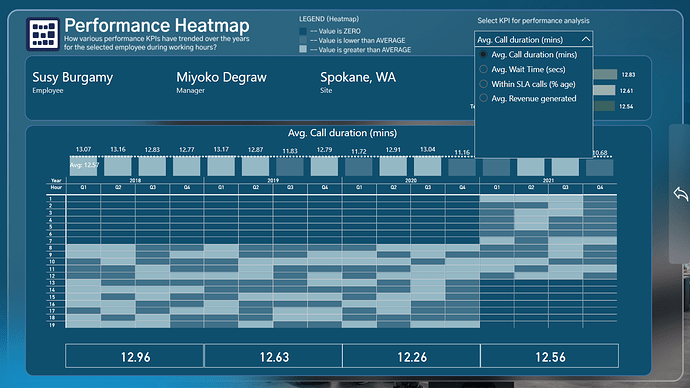 Performance Heatmap 1