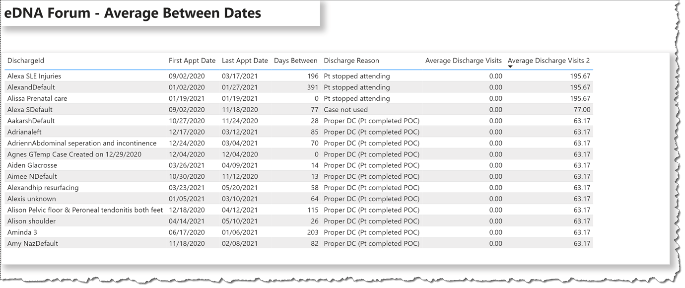 Average Between Dates with Datediff? DAX Calculations Enterprise