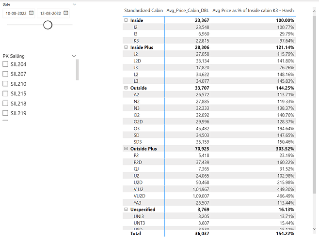 Final Results