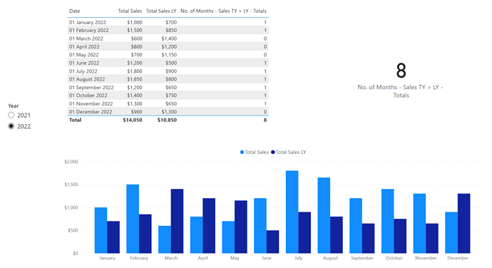 calculate-of-months-where-sales-ty-sales-ly-dax-calculations