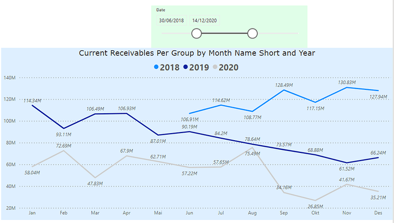 Filter Chart on Selected Year and Previous Year - DAX Calculations ...