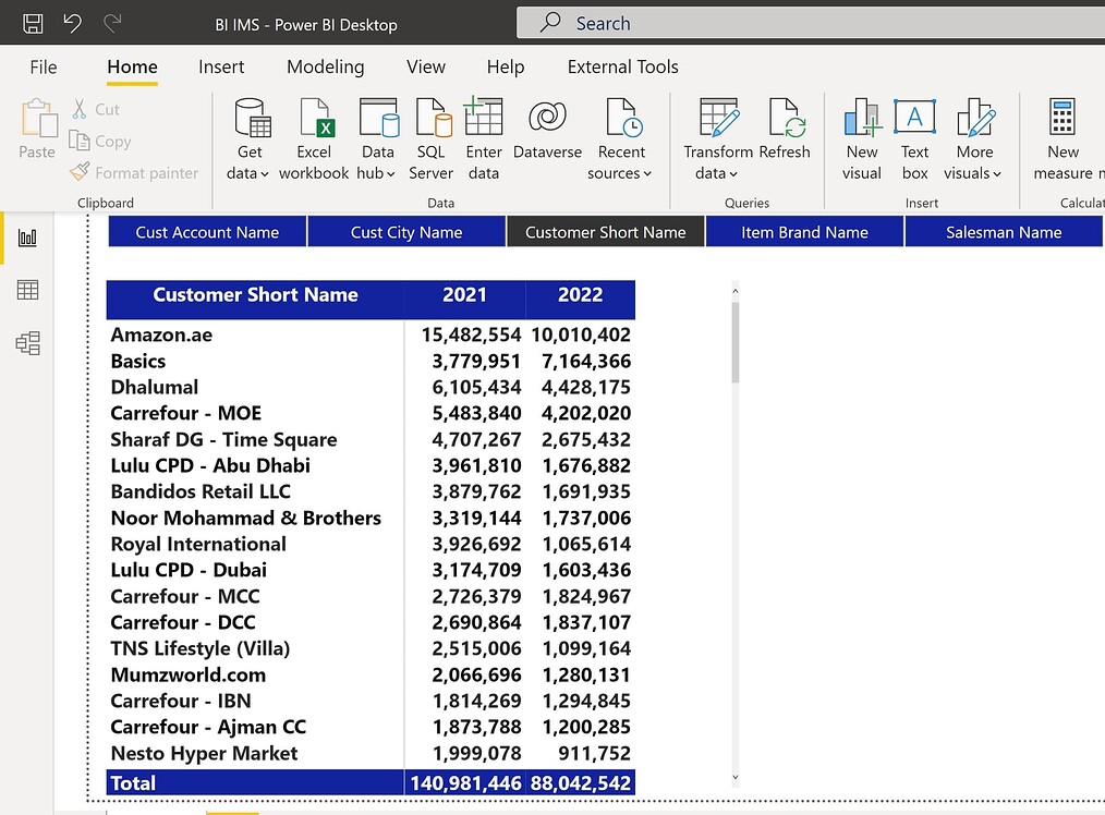 year-over-year-in-matrix-power-bi-enterprise-dna-forum