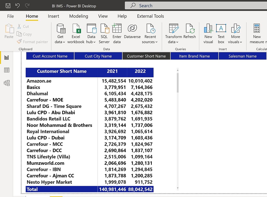 Replace Blanks In Matrix Power Bi