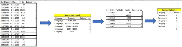 Segmentation logic applied