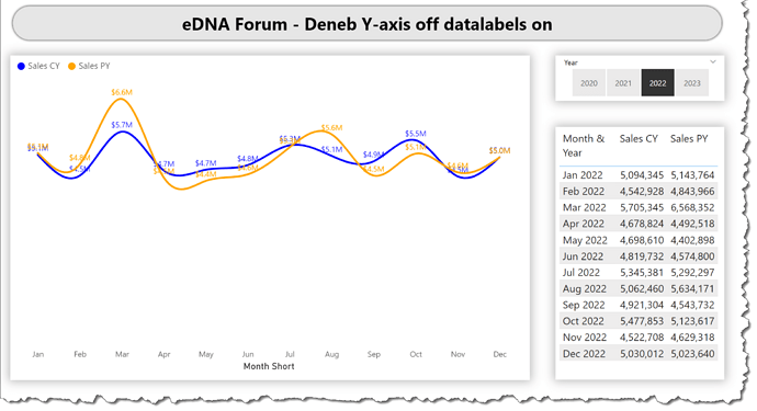 eDNA Forum - Deneb Y-axis off datalabels on - 2