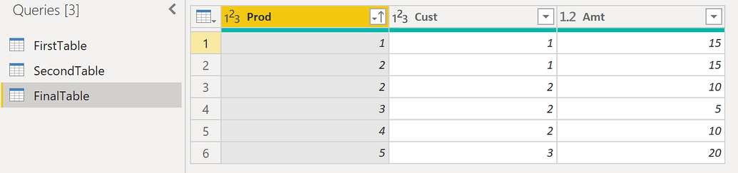 bi fact table timeslice bi fact table timeslice