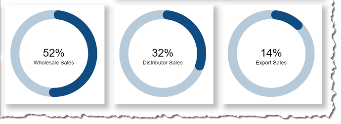 deneb.donut_kpi_chart.0.2