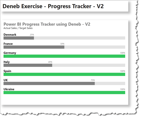 eDNA Forum - Deneb Progress Tracker V2