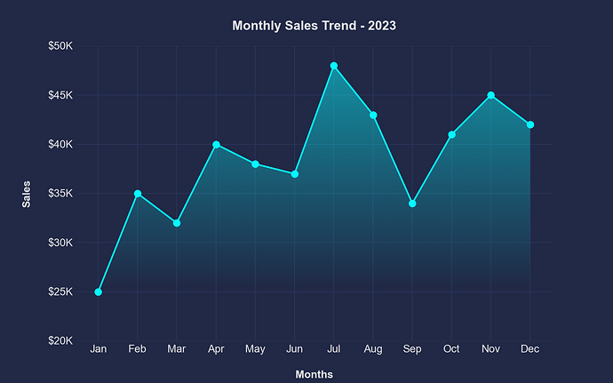 sales_trend_2023