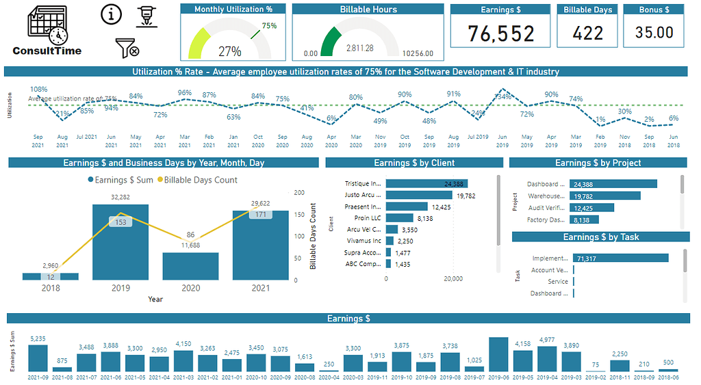 Power BI Challenge 16 - Timesheet Utilisation Reporting from Eric ...