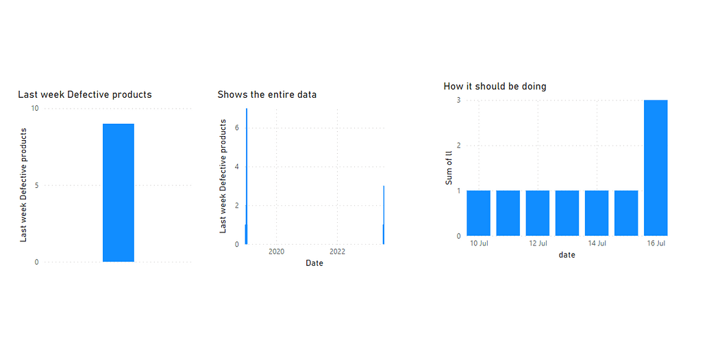 filtering-data-in-the-visuals-dax-enterprise-dna-forum