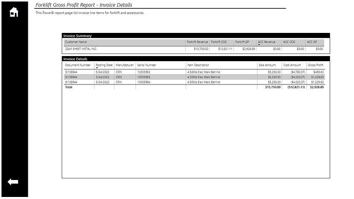 Invoice Details
