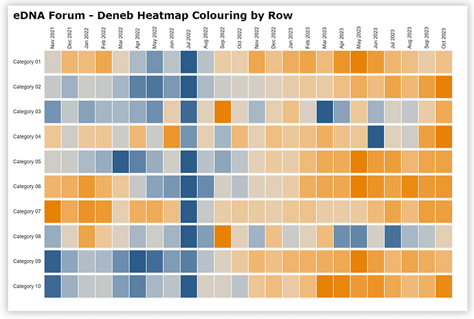 eDNA Forum - Deneb Heatmap Colouring by Row - 1