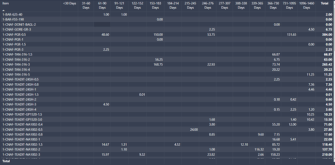 Example output