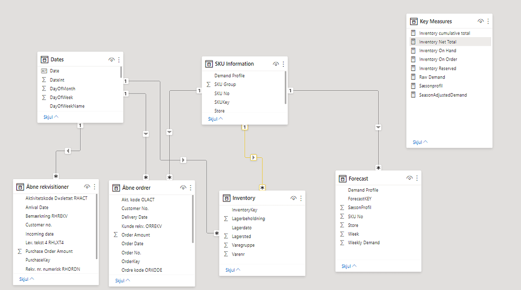 Inventory (Available To Promise Report) - Data Model - Enterprise DNA Forum