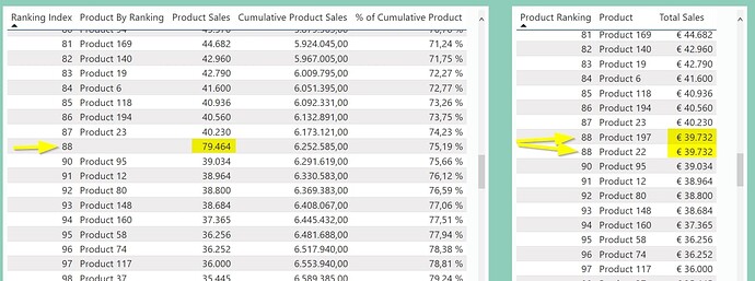 Ranking Index vs. Product Ranking